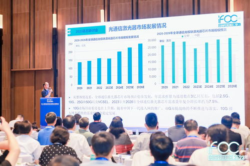 ICC 2023回顾 讯石信息咨询解读通信光芯片市场发展分析与预测